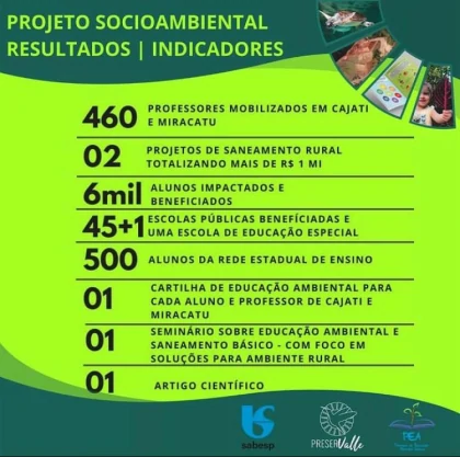 Resultados e indicadores do projeto